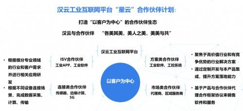 深耕行業(yè)，薈聚星云 徐工信息漢云亮相南京軟博會引領工業(yè)互聯(lián)網(wǎng)數(shù)據(jù)服務新紀元